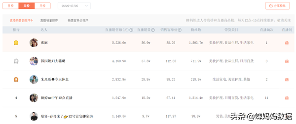 直播间灯光怎么打效果好（大主播灯光都是怎么调的）