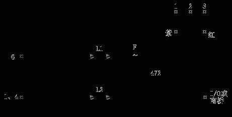 主板接口电路维修