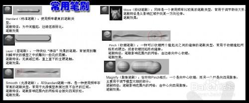 ZBrush界面和基本操作介绍