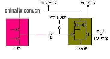 主板图纸中带V的电压标记