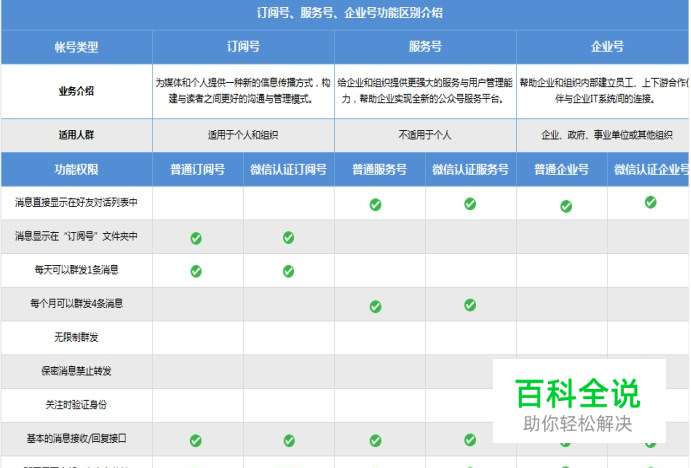 注册公众号，需要注意哪些问题？