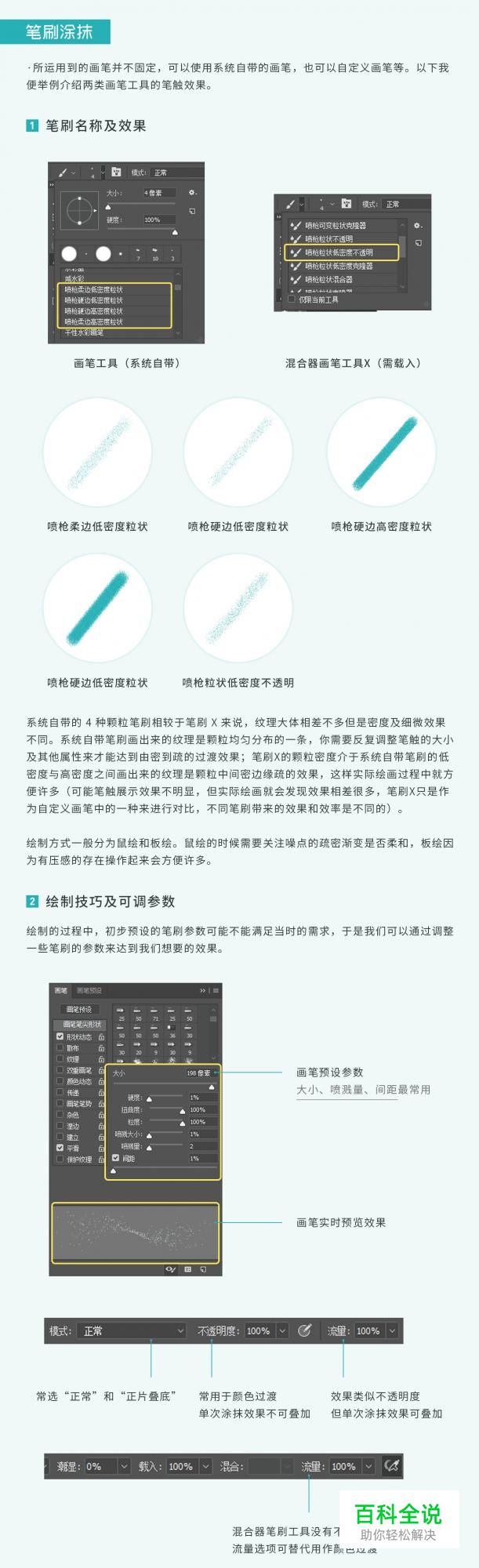 噪点插画的6种绘制方法