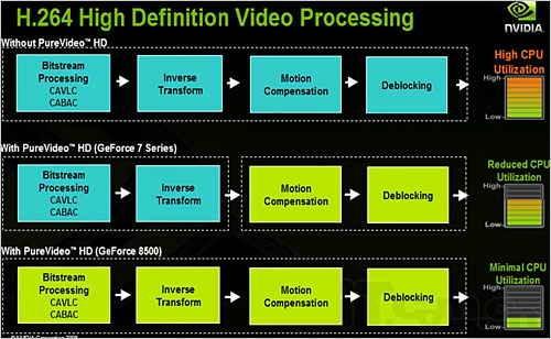 重大误区!入门级DX10显卡不如DX9