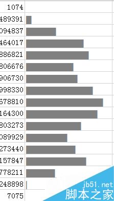 在Excel表格中如何使用rept函数做图表?