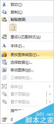在Excel中怎么制作图表?excel图表制作教程