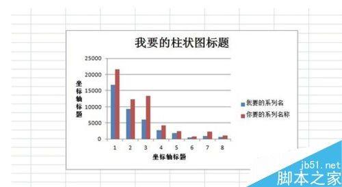 在excel表格中绘制柱状图