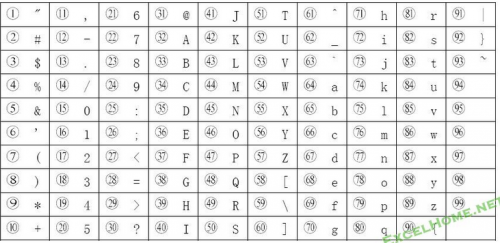 在excel 中如何输出加圈的数字?