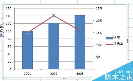 在excel中怎么同时绘制折线图和柱形图?