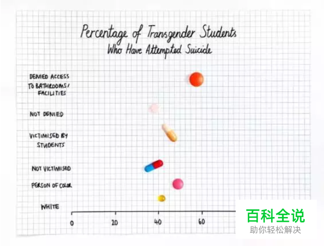 在Excel做图表？他们手绘的信息图已经美出屏幕