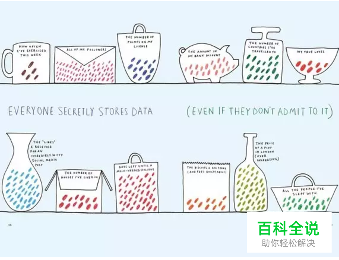 在Excel做图表？他们手绘的信息图已经美出屏幕