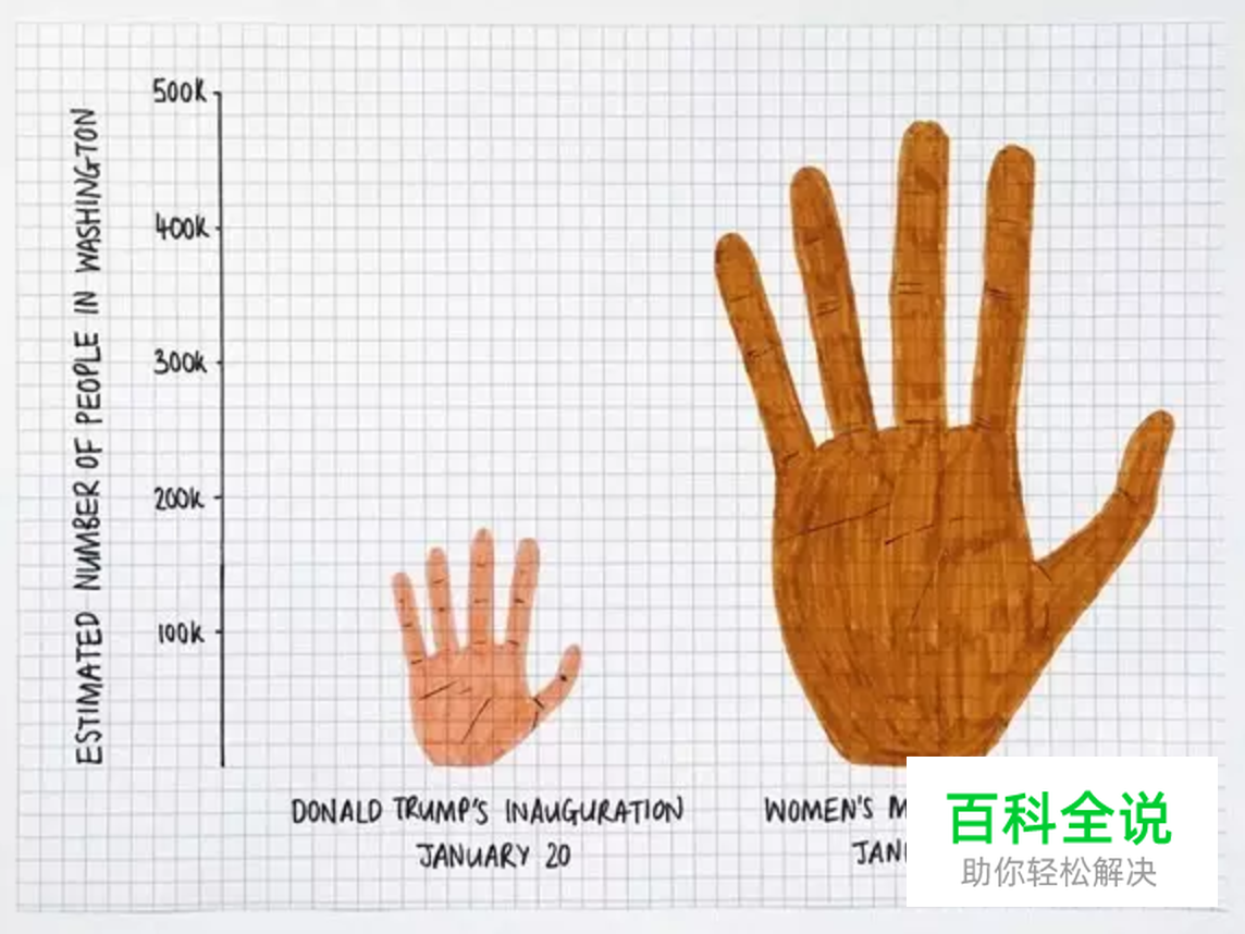 在Excel做图表？他们手绘的信息图已经美出屏幕