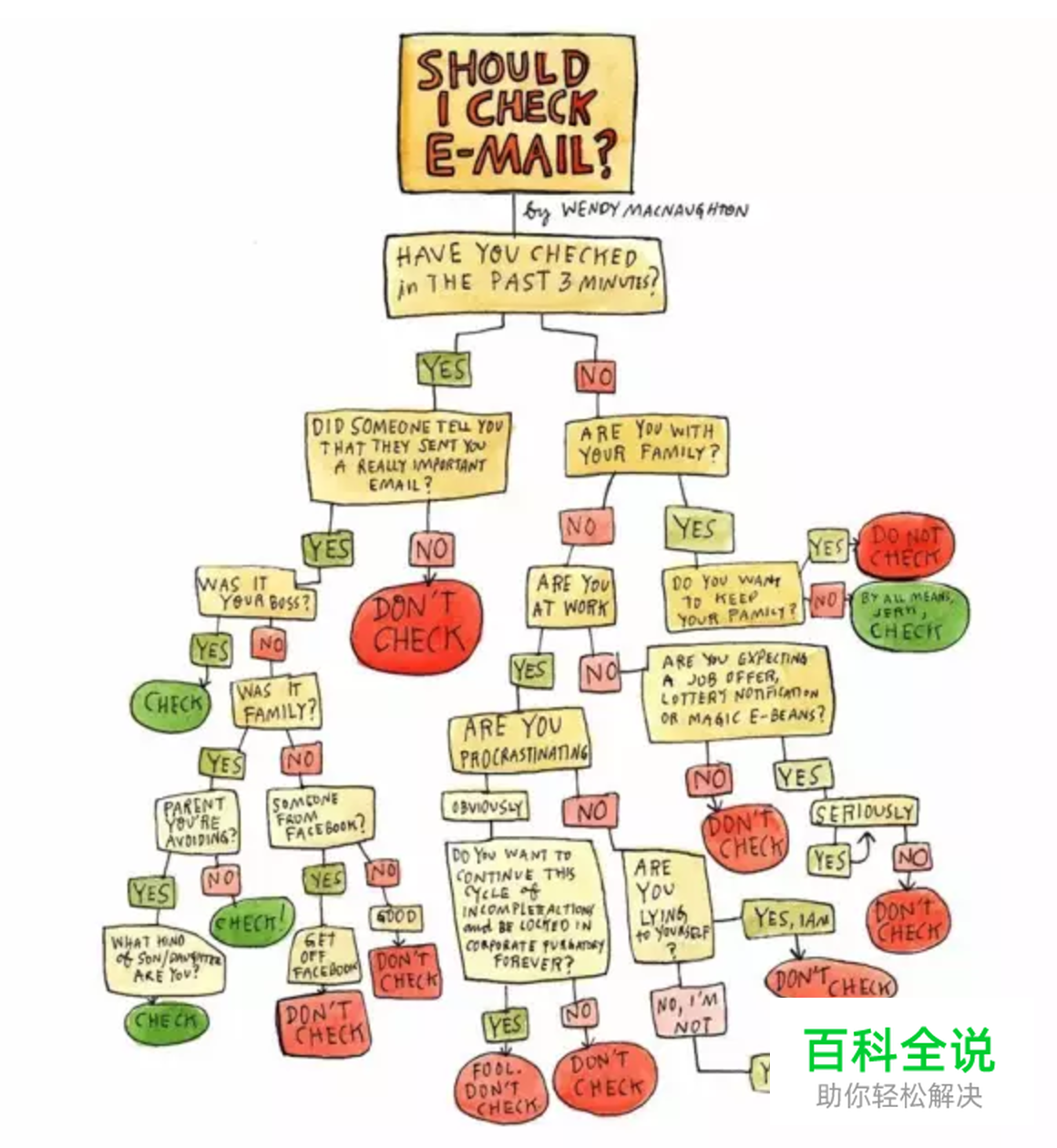 在Excel做图表？他们手绘的信息图已经美出屏幕