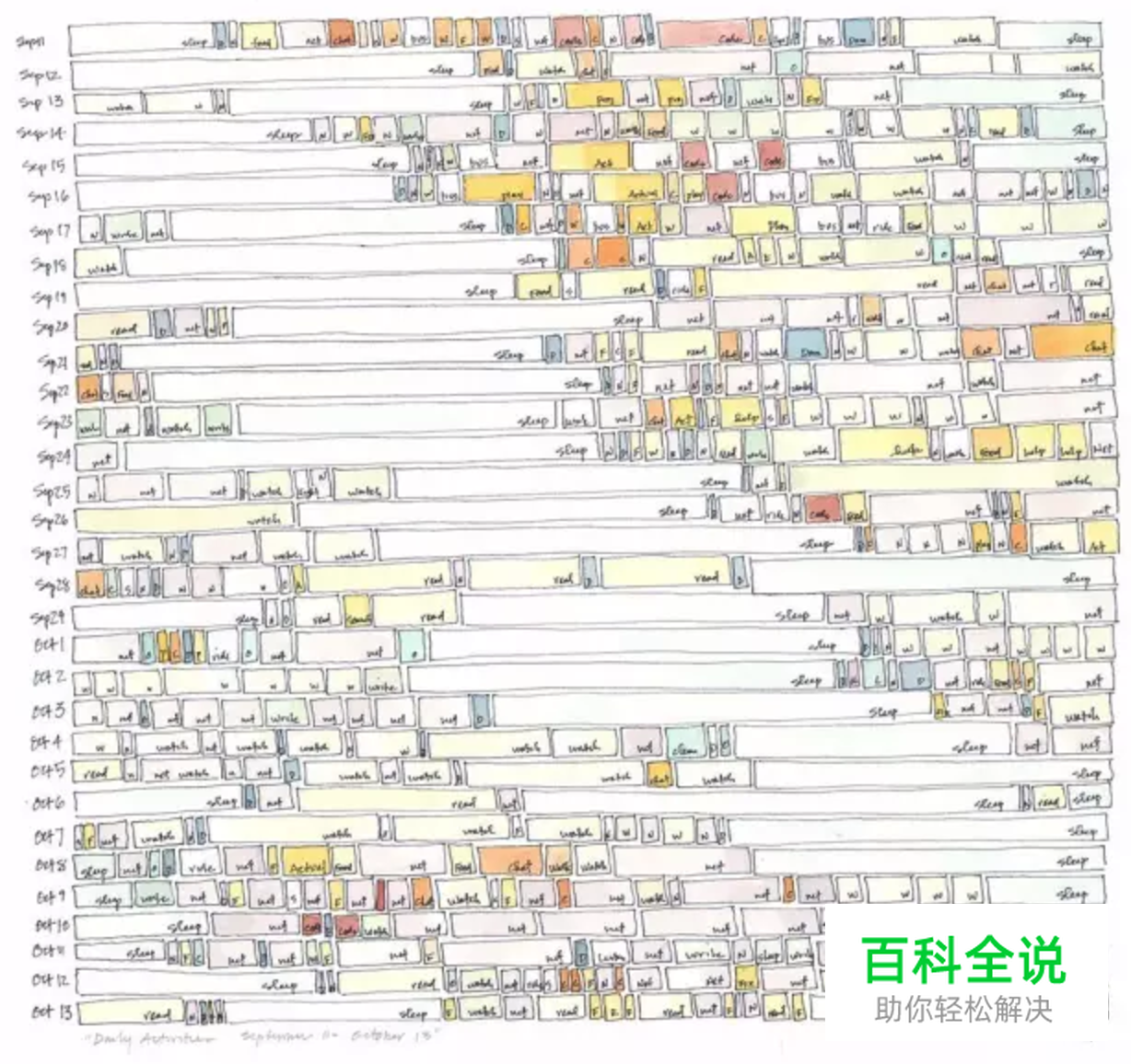 在Excel做图表？他们手绘的信息图已经美出屏幕