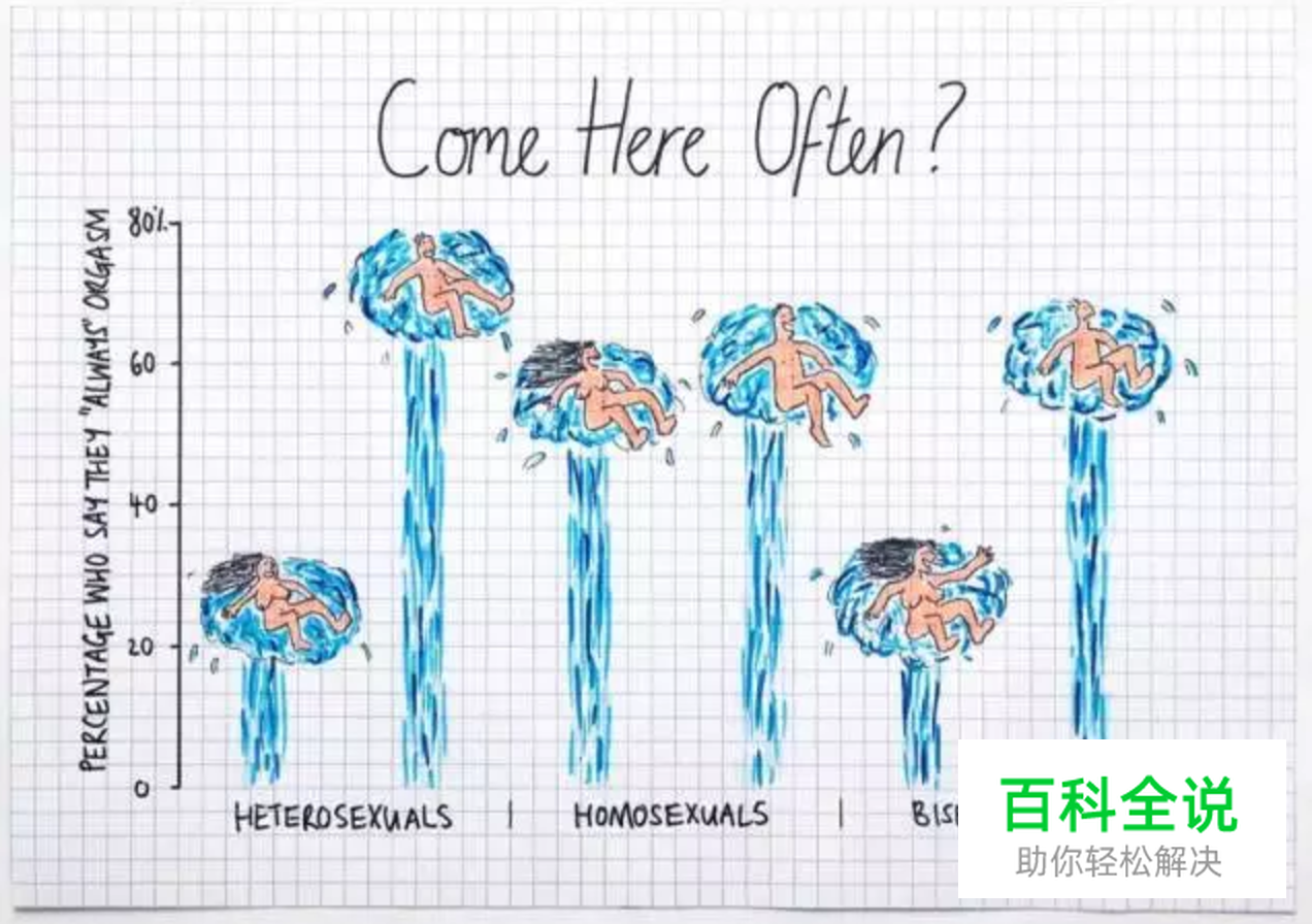 在Excel做图表？他们手绘的信息图已经美出屏幕