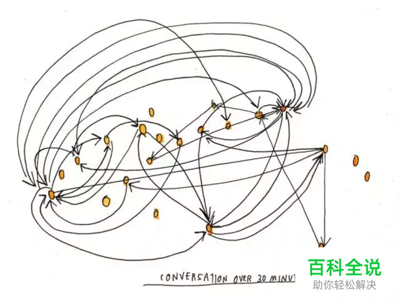 在Excel做图表？他们手绘的信息图已经美出屏幕