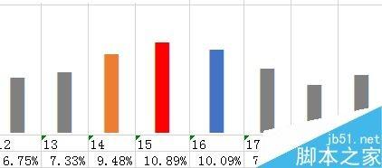 在Excel表格中如何使用rept函数做图表?