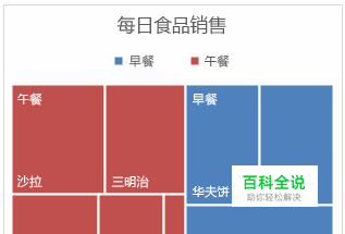 在excel2016中创建树状图
