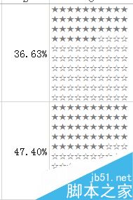 在Excel表格中如何使用rept函数做图表?