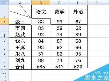 在excel表格中怎么制作斜线表头呢?