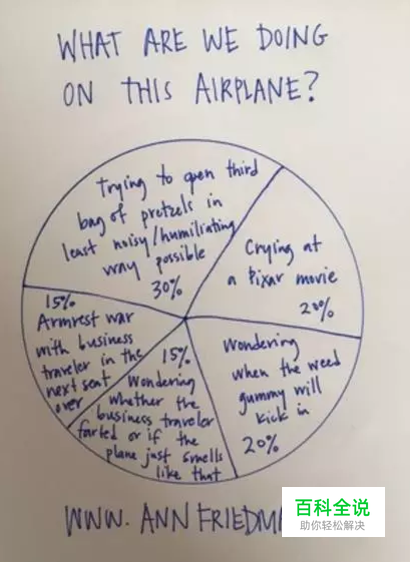 在Excel做图表？他们手绘的信息图已经美出屏幕