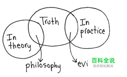 在Excel做图表？他们手绘的信息图已经美出屏幕