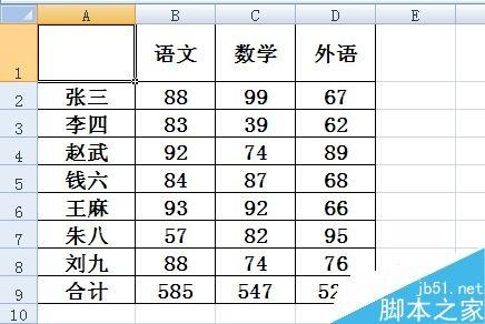 在excel表格中怎么制作斜线表头呢?
