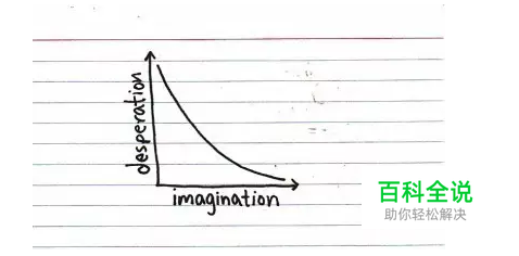 在Excel做图表？他们手绘的信息图已经美出屏幕