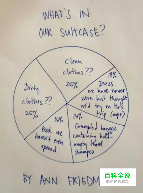 在Excel做图表？他们手绘的信息图已经美出屏幕