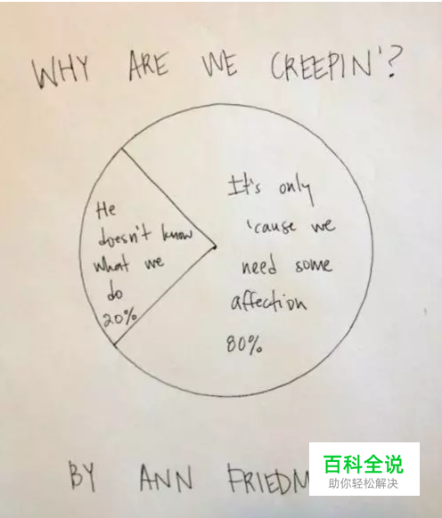 在Excel做图表？他们手绘的信息图已经美出屏幕