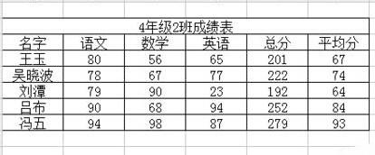 在excel中怎么隔行插入多列?