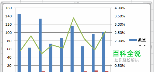 在Excel2010图表中如何添加次坐标轴？