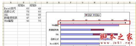 在Excel中制作双向条形图的方法