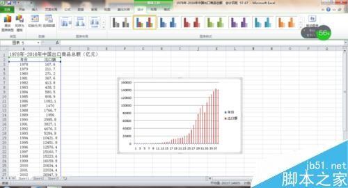 在Excel中怎么制作图表?excel图表制作教程
