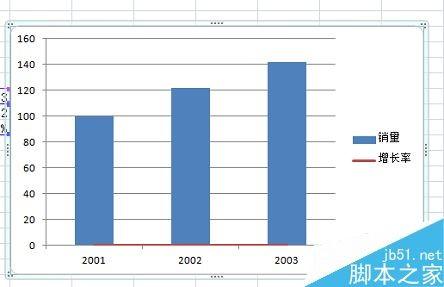 在excel中怎么同时绘制折线图和柱形图?
