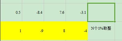 在excel表格中四舍五入怎么向上向下取整?