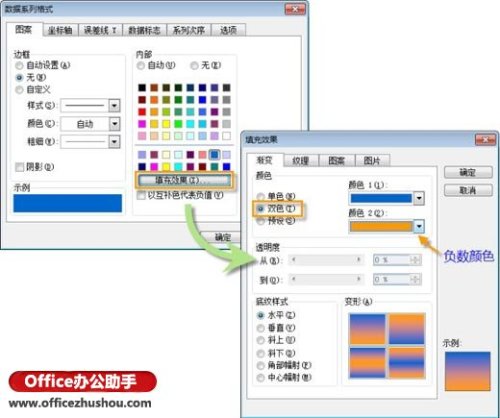 在Excel图表中为负值设置不同颜色进行填充的方法
