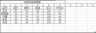 在excel中怎么隔行插入多列?