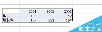 在excel中怎么同时绘制折线图和柱形图?