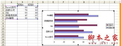 在Excel中制作双向条形图的方法