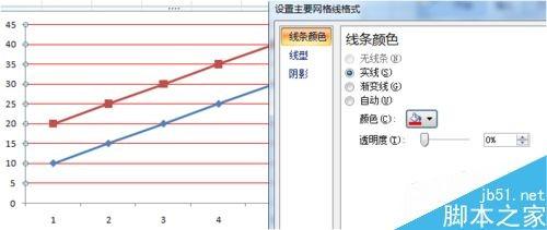 在excel文档中如何插入图表?