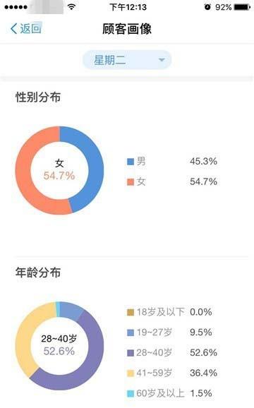 支付宝商户怎么使用经营分析查看每周的生意情况?