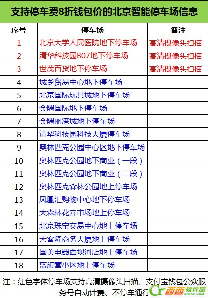 支付宝无忧停车操作使用流程