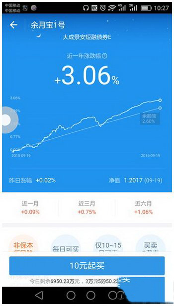 支付宝余月宝1号怎么买/卖?支付宝余月宝1号买/卖出方法流程