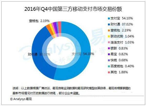 支付宝的芝麻信用分能做什么事呢?