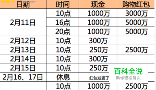 支付宝抢红包新春红包怎样抢