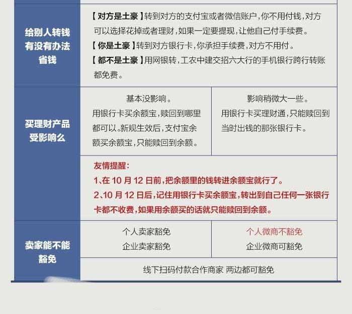 支付宝与微信提现哪个更合适? 支付宝与微信提现手续费对比图