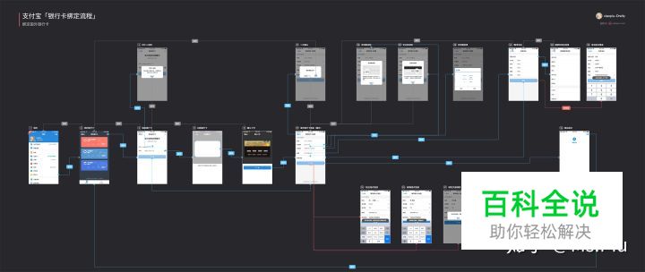 支付宝「银行卡绑定流程」原型资源分享