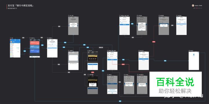 支付宝「银行卡绑定流程」原型资源分享