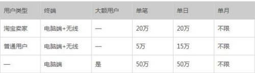 支付宝提现有次数限制吗? 支付宝提现相关介绍