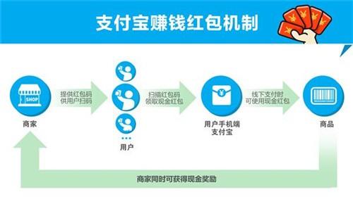 支付宝app推荐有赏怎么生成二维码分享?